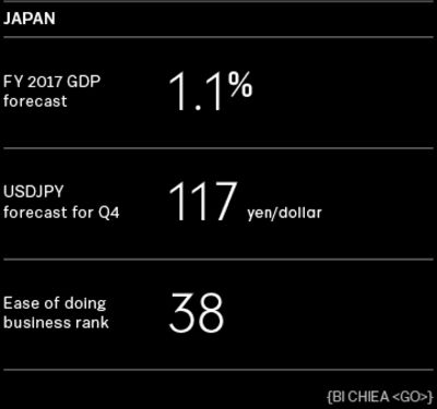 dieu gi dang xay ra voi 14 gdp the gioi