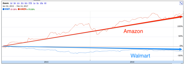 warren buffett che co phieu ban le dau tu manh vao nganh hang khong