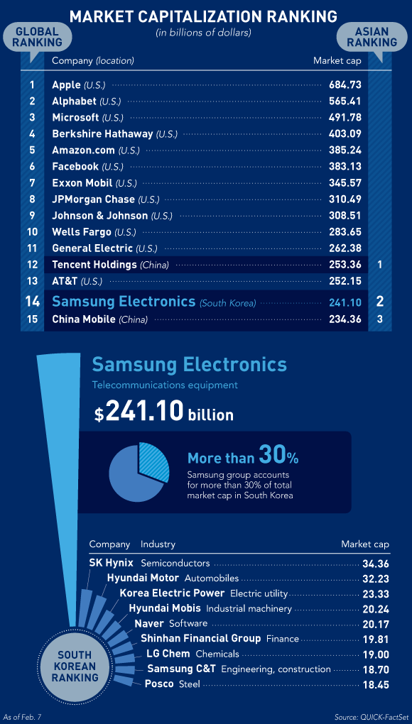 de che samsung 80 nam xay dung co the chim dam chi trong 1 not nhac