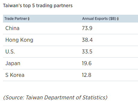 lo so my trung chien tranh thuong mai cac tap doan lon cua nen kinh te nay dang tim ve dong nam a