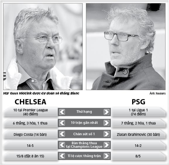 2g45 ngay 103 hap dan cuoc dau tri hiddink blanc