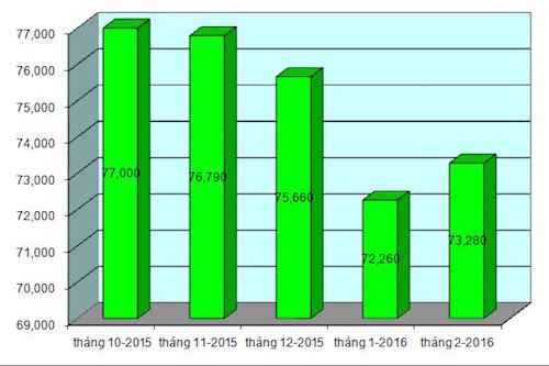 nguoi dan da bot gui ngoai te tai ngan hang