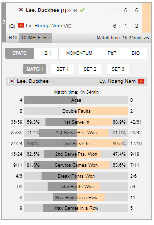 ly hoang nam dung buoc tai vong 2 giai japan f3 futures