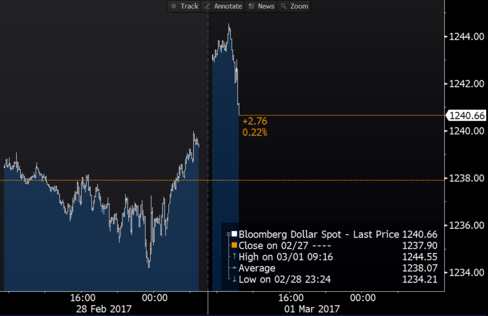 dong usd cam dau di xuong ngay khi tong thong donald trump lan dau phat bieu truoc nghi vien my