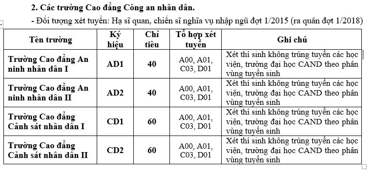 nam 2017 cac truong cong an nhan dan tuyen sinh hon 2000 chi tieu