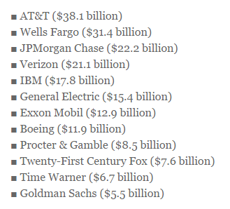 tong thong my donald trump muon giam thue doanh nghiep nhung muc thue 35 chi nam tren giay