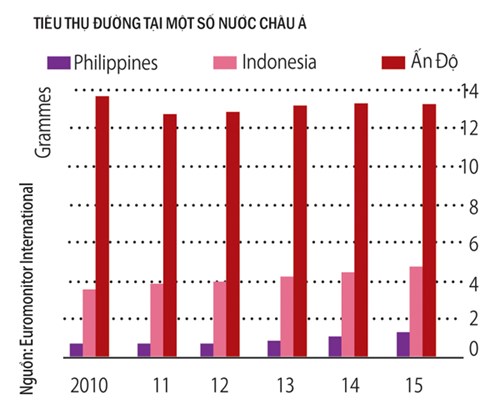 nguoi viet nam uong coca tet ga trong khi nguoi tay bo sang uong nuoc khoang va phai dong thue neu mua nuoc ngot co ga