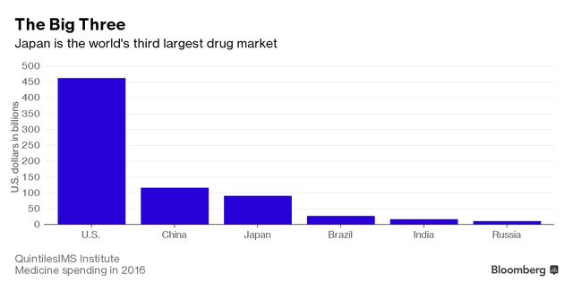 chuyen nguoi ngheo bi om thi chi co cho chet cac hang thuoc dang kiem tien tren than xac benh nhan nhu the nao