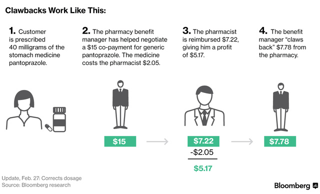 chuyen nguoi ngheo bi om thi chi co cho chet cac hang thuoc dang kiem tien tren than xac benh nhan nhu the nao