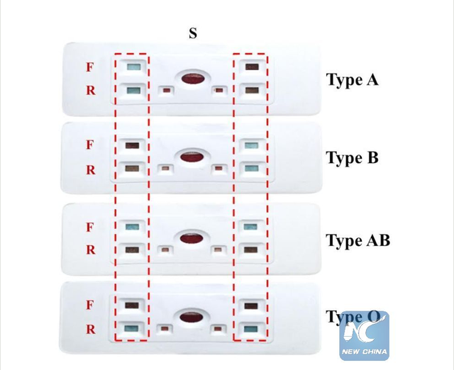cac nha nghien cuu trung quoc tim ra cach xet nghiem nhom mau trong vong 30 giay chi bang 1 to giay