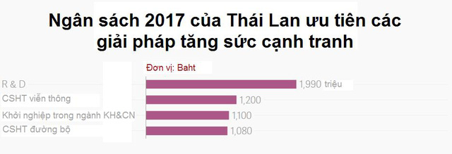 thai lan 40 ngoi sao trong nganh cong nghiep hang khong dong nam a