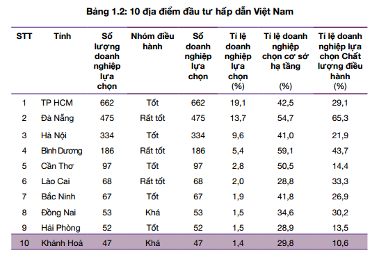 khong co uu ai gi ve the che vi sao binh duong la ngoi sao sang suot 2 thap ky trong mat gioi dau tu fdi