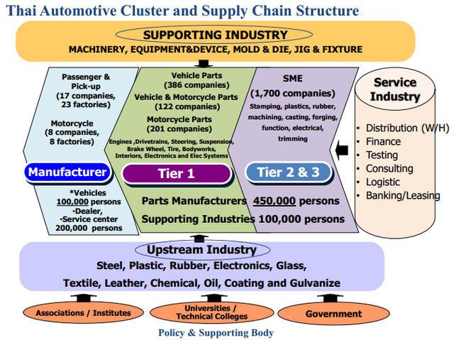 hon 60 nam thai lan tro thanh nguoi khong lo nganh cong nghiep o to dong nam a bang cach nao