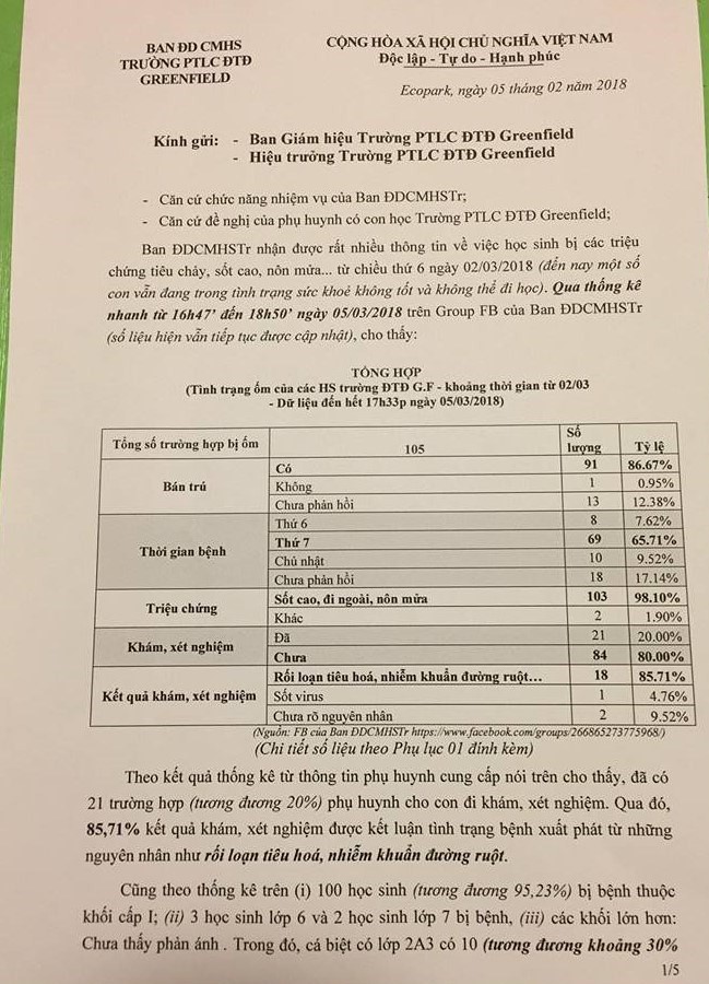 phu huynh truong doan thi diem greenfiel hoang mang vi nhieu hoc sinh dau bung day hoi cung luc