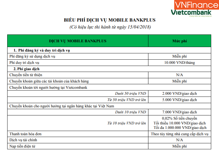 khach hang chua qua con soc vietcombank lai tiep tuc tang phi dich vu