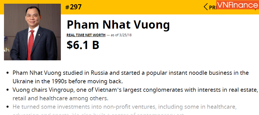 pham nhat vuong can moc 61 ty usd lot top 300 ty phu giau nhat hanh tinh