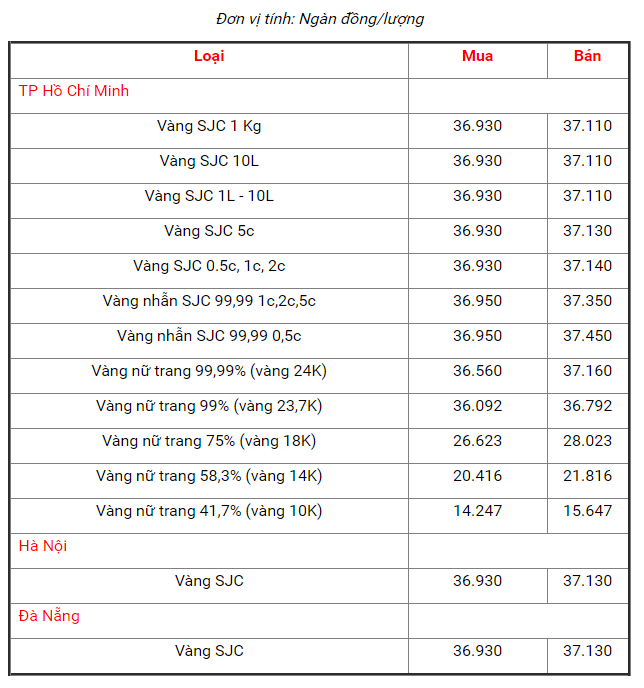 gia vang hom nay 273 tang len muc cao nhat 5 tuan qua