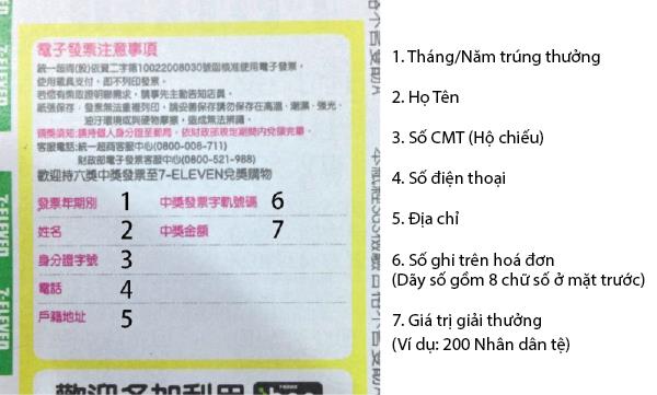 tu mot chiec hoa don mua sam ban co the tro thanh ty phu va cau chuyen khong ngo phia sau