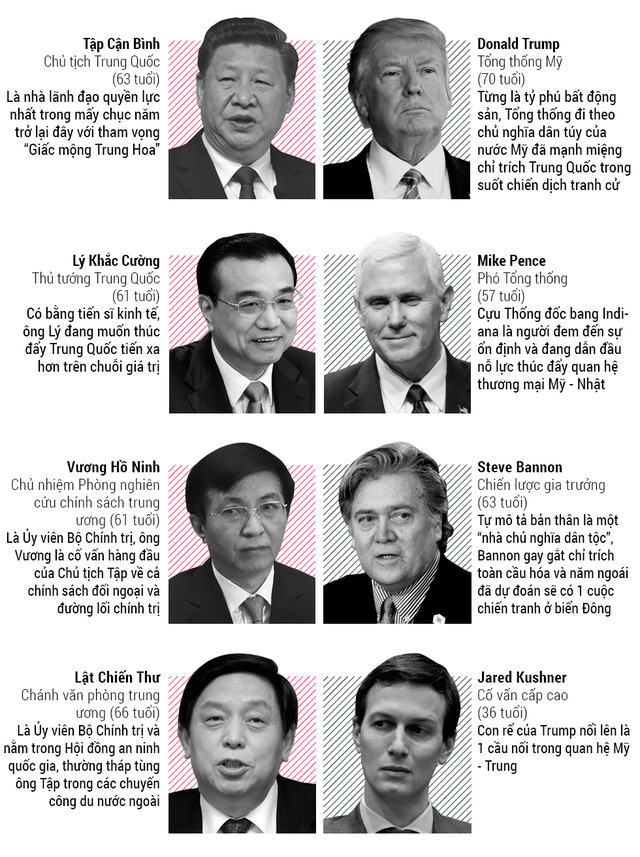 so gang doi quan hung hau sau lung hai nha lanh dao my trung