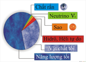 hinh anh dau tien ve mang luoi vat chat toi thu ket noi cac thien ha lai voi nhau