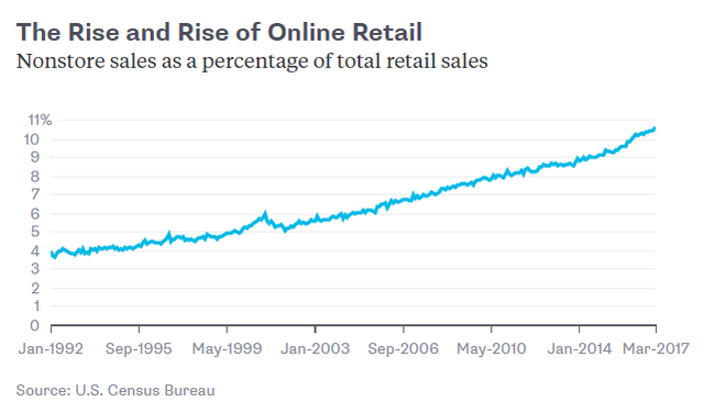 dung nhu du doan cua ty phu buffett nganh ban le my dang ngay cang lao dao