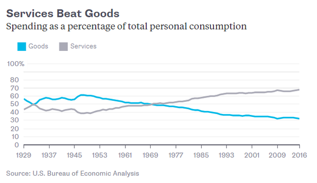 dung nhu du doan cua ty phu buffett nganh ban le my dang ngay cang lao dao