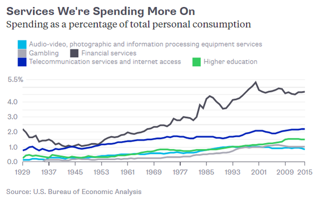 dung nhu du doan cua ty phu buffett nganh ban le my dang ngay cang lao dao