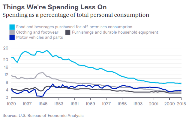 dung nhu du doan cua ty phu buffett nganh ban le my dang ngay cang lao dao