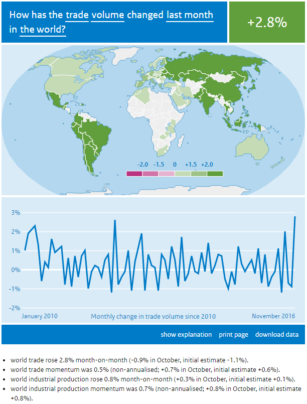 vi sao chu nghia bao ho cua tong thong trump kho co the lan rong