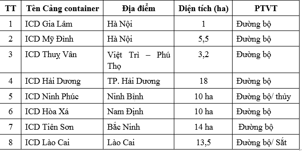 cu 50km co mot tram bot nhung con thieu thu giup hang hoa luu thong kinh te phat trien