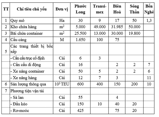 cu 50km co mot tram bot nhung con thieu thu giup hang hoa luu thong kinh te phat trien
