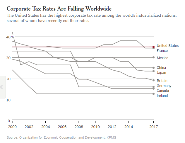chinh sach thue moi cua tong thong trump se thoi bay hang nghin ty usd ngan sach nuoc my