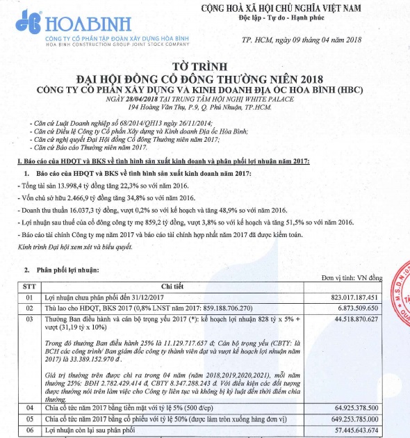dinh nhieu tai tieng lan tin don suot nam 2017 xay dung hoa binh nhao nhao tra co tuc khung lan phat hanh them co phieu
