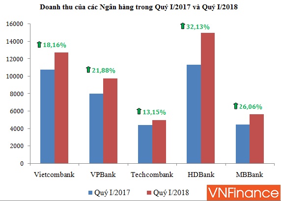 o at bao lai nghin ty no xau cua ong lon ngan hang con tang truong an tuong hon gap boi
