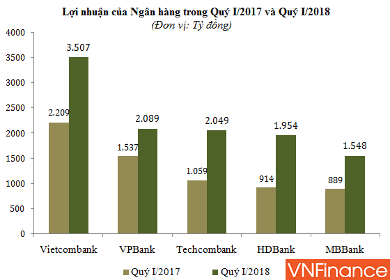 o at bao lai nghin ty no xau cua ong lon ngan hang con tang truong an tuong hon gap boi
