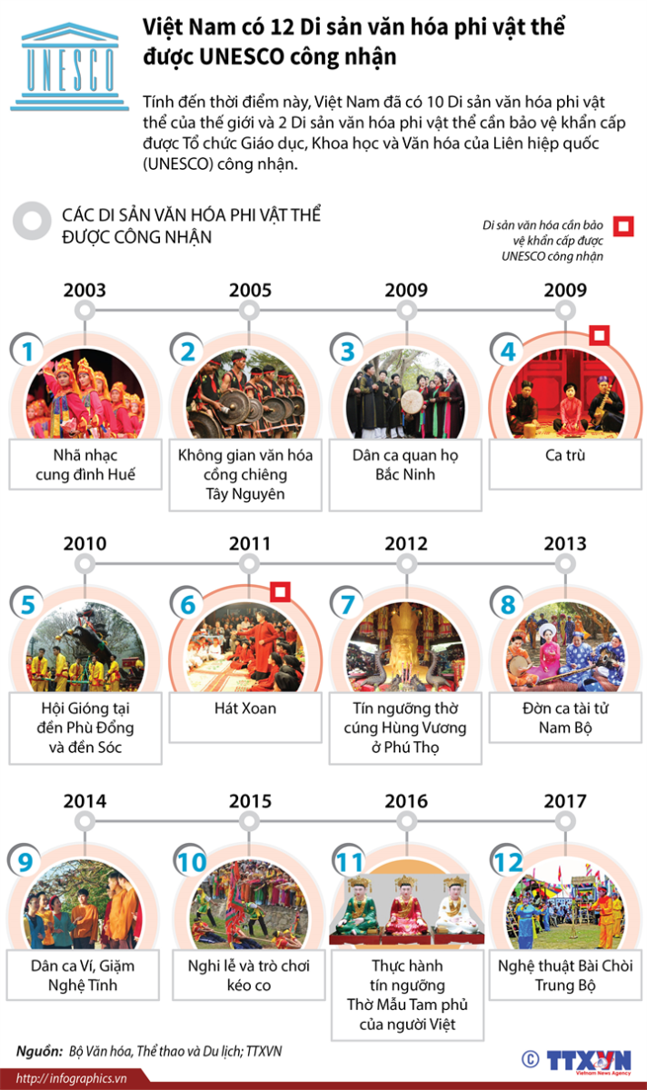 di san van hoa phi vat the nhan loai bai choi don bang ngay 55