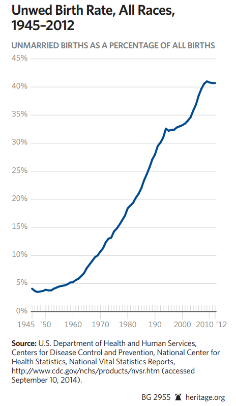tai sao tong thong trump lai cham dut cuoc chien chong doi ngheo keo dai 52 nam cua my