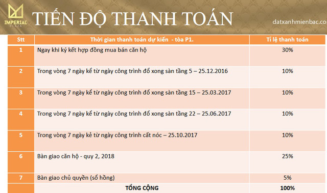 review du an chung cu dang la hang hot phia nam ha noi