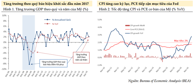 kinh te the gioi 2017 tac dong ra sao den viet nam