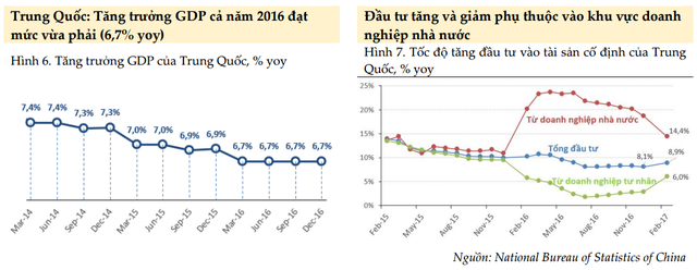 kinh te the gioi 2017 tac dong ra sao den viet nam