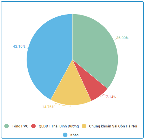xay lap dau khi thanh hoa pvh se chao san upcom voi gia tham chieu 6600 dongco phieu