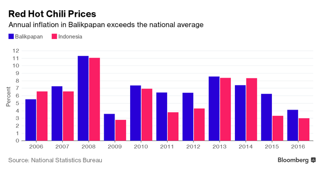 indonesia dau co nong san la pham phap nhung ke thao tung gia ot bi goi la mafia