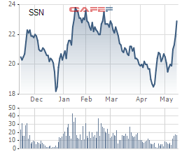 pho tgd seaprodex saigon tinh ban bot luong co phieu ssn tri gia 140 ty de giai quyet nhu cau tai chinh ca nhan