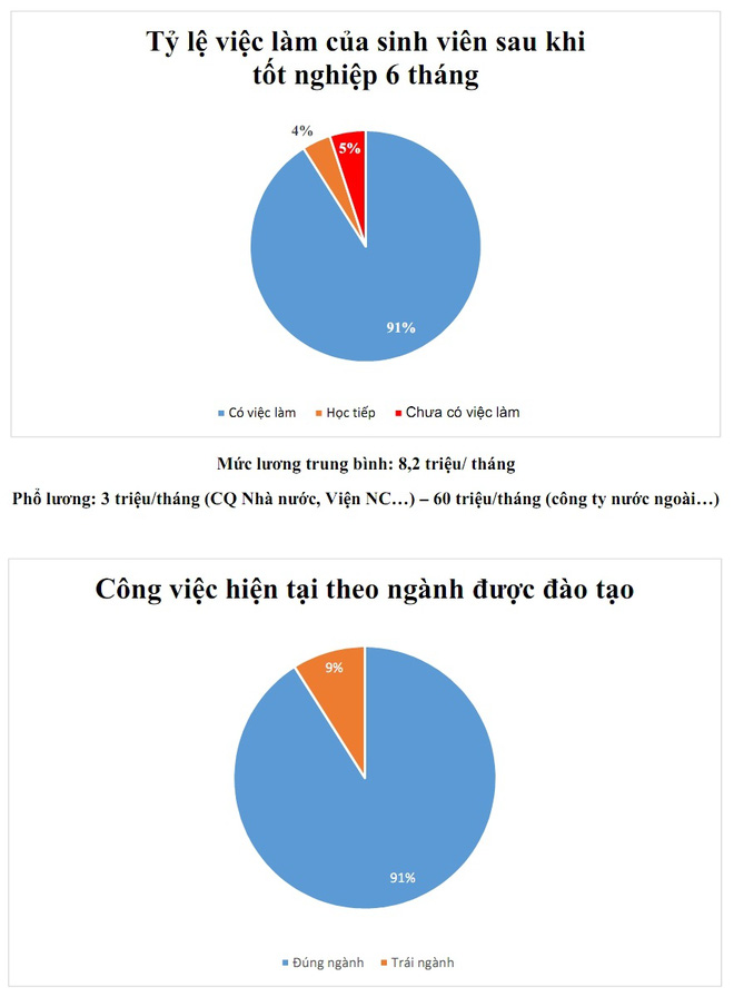 trong khi nhieu nguoi van loay hoay voi nan that nghiep dieu gi khien sinh vien bach khoa mo luong 3000 usd ngay khi vua tot nghiep