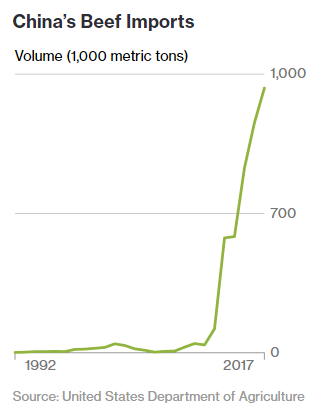 nong nghiep the gioi dang thay doi khong phai vi o nhiem moi truong hay bien doi khi hau ma la do khau vi cua 14 ty nguoi trung quoc