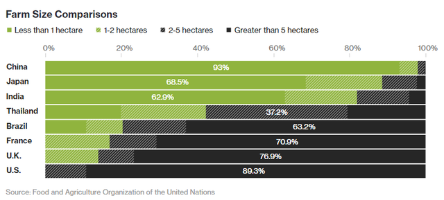 nong nghiep the gioi dang thay doi khong phai vi o nhiem moi truong hay bien doi khi hau ma la do khau vi cua 14 ty nguoi trung quoc