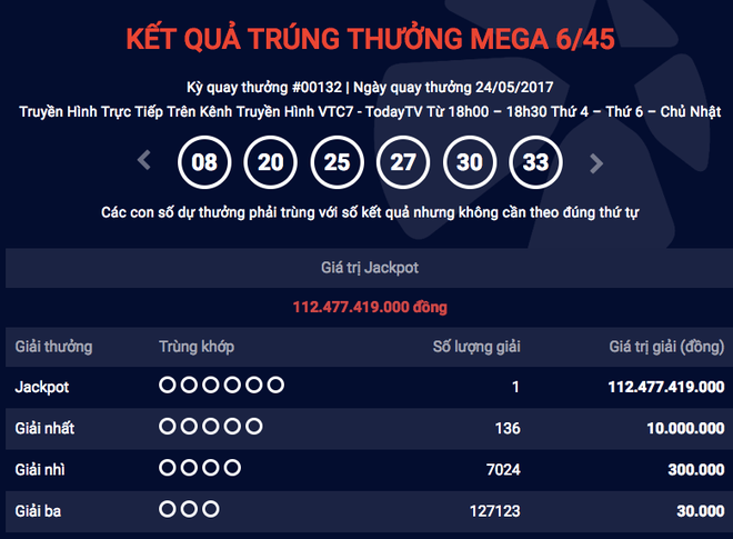 ve so vietlott trung giai ky luc 112 ty dong cao nhat tu truoc den nay duoc phat hanh tai ha noi