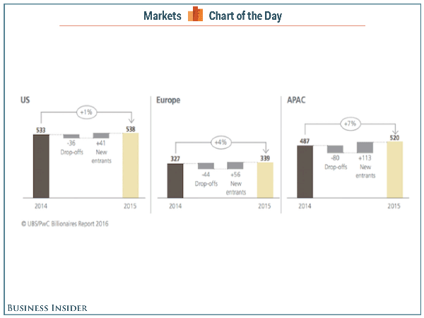 cu 5 ngay dat nuoc trung quoc lai san sinh them mot vi ty phu moi