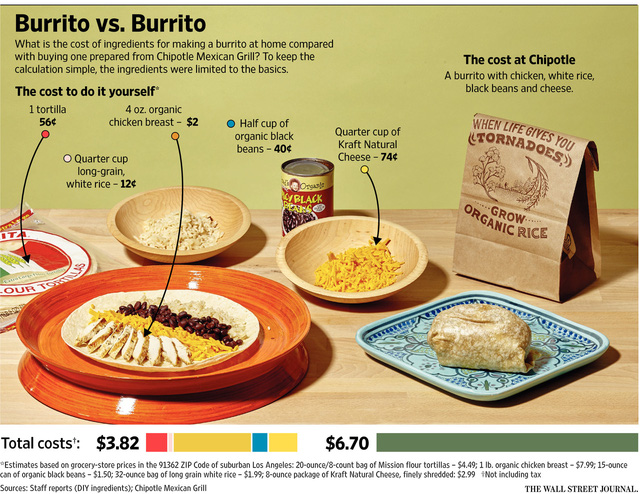 nhung bua an trua tai van phong dang giet chet nganh kinh doanh nha hang my nhu the nao