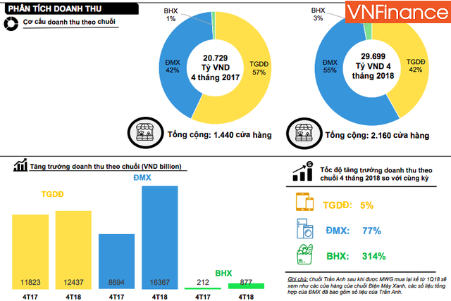 sung sot khi ga khong lo the gioi di dong dong hang loat cua hang co phieu o at giam